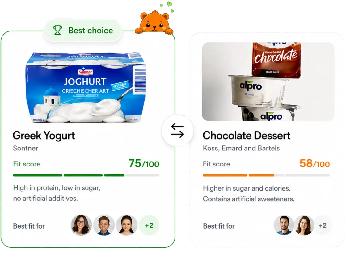 Greek Yogurt compared to Chocolate Dessert with fit scores