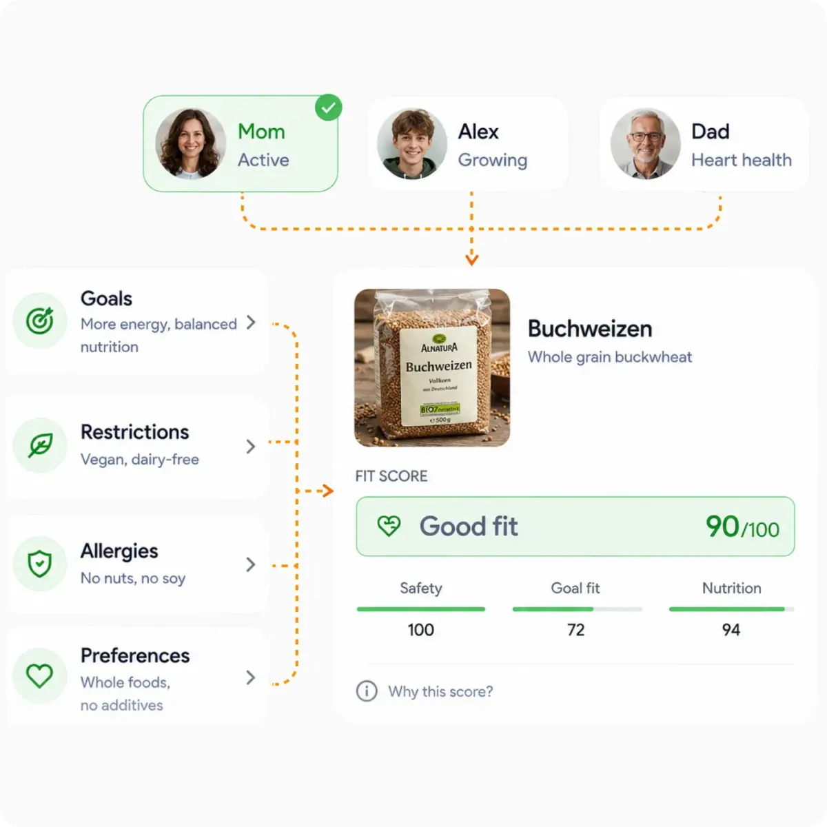 How your profile shapes every product analysis
